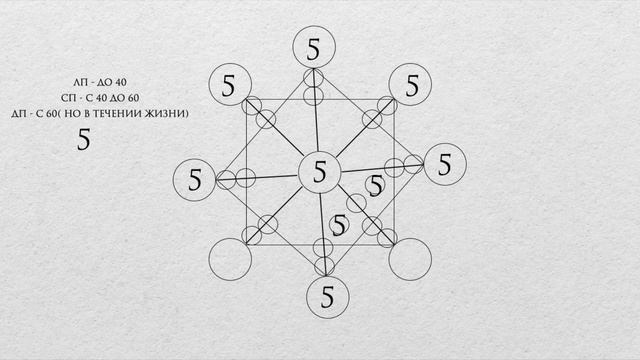 5 аркан в матрице судьбы - характер, проработка, рекомендации, личный опыт