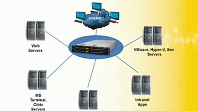 Load Balancing Intro with Kemp - HowTo use and deploy a Load Balancer смотреть онлайн