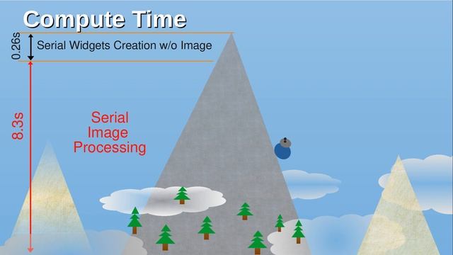 Create Checkbutton, Button and Label Widgets 6x Faster In Tkinter & Python. смотреть онлайн