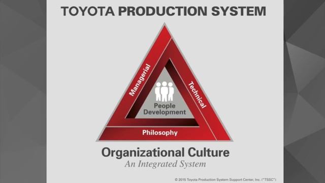 What is "Operational Excellence?" What is Lean? смотреть онлайн