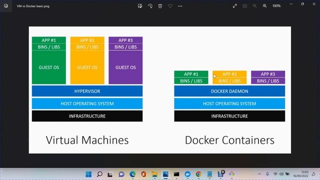 1 - Docker vs Traditional application server смотреть онлайн