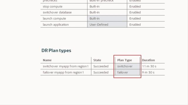 Full Stack DR Deep Dive: Key Technical Concepts смотреть онлайн