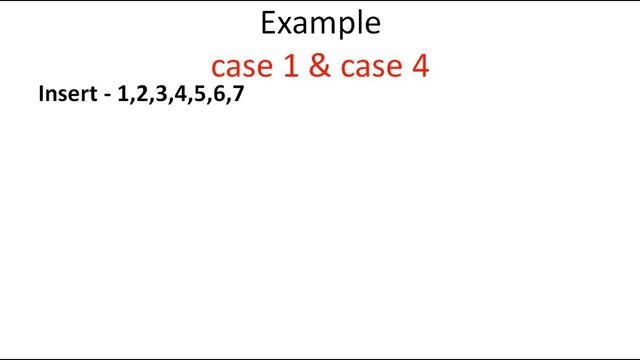 AVL Tree Learn Easy / data structures смотреть онлайн