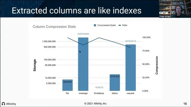 Better Than You Think: Handling JSON Data in ClickHouse (Oct '21 SF Bay Area ClickHouse Meetup) смотреть онлайн