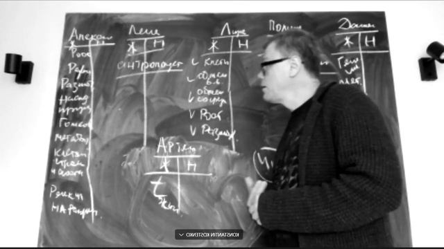 Занятие №12. Тема: Профессиональная деятельность Ученых. Третий уровень. Курс профориентации. смотреть онлайн