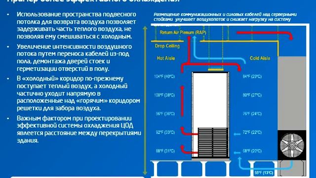 Лучшие практики для ЦОД службы IT компании Intel смотреть онлайн