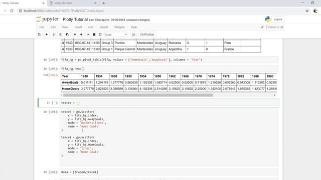 Plotly Python - Plotly Automate multiple lines on the line chart | Plotly Python data visualization смотреть онлайн