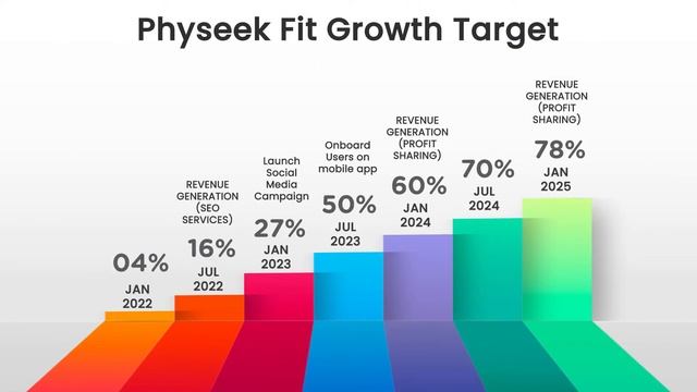 Physeek Fit - SEO-Based Brand Marketing Platform Introduction смотреть онлайн