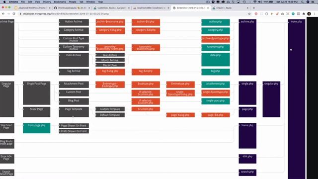 #27 Template Hierarchy in WordPress | Wordpress Template hierarchy Tutorial | wp template hierarchy смотреть онлайн