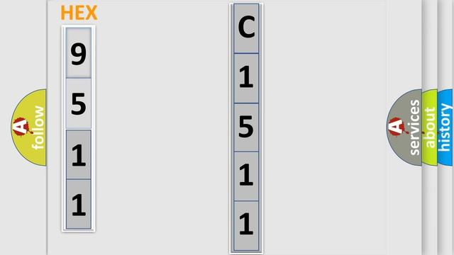 DTC Toyota C1511 Short Explanation
