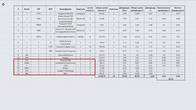 Влог №71: Новые активы в портфеле Interactive Brokers смотреть онлайн