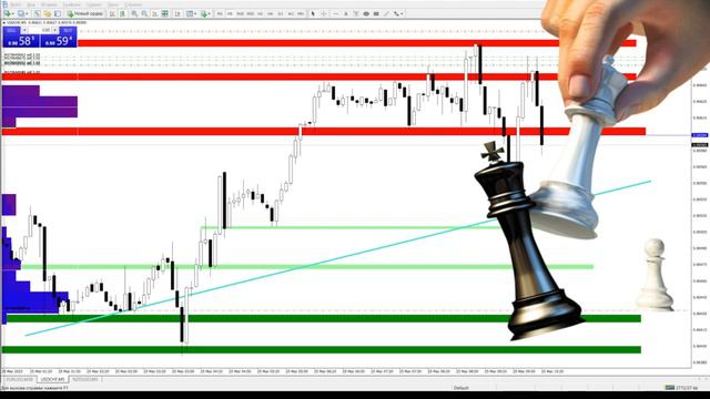 Подписка на BOOSTY-Аналитика Форекс. Торговля против толпы смотреть онлайн
