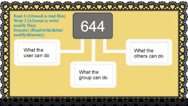 How to fix 403 Forbidden Error in WordPress? I How to Fix The 403 Forbidden Error [Step by Step]? смотреть онлайн