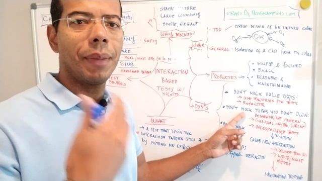 Mockito tutorial for beginners: Overview and basic concepts смотреть онлайн