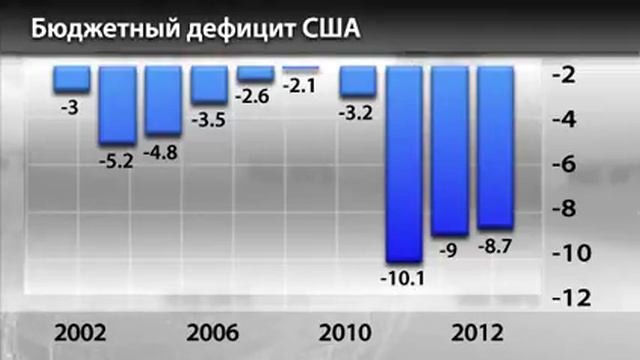 Новости InstaForex 18 Декабря. Будет ли «бюджетный обрыв»? смотреть онлайн