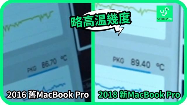 更新後CPU還會不會過熱？ 2018 i9新 MacBook Pro 實試 смотреть онлайн