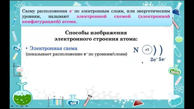 Строение электронной оболочки атома (Часть 1). Химия 8 класс. смотреть онлайн