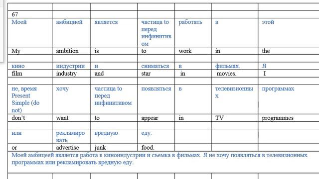 № 41, уровень А2 English. О методике в описании. Изучение английского методом выучивания текстов. смотреть онлайн
