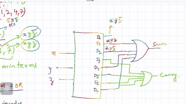 Combinational Logic Implementation смотреть онлайн