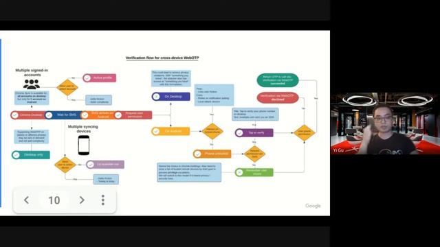 Phone number verification with WebOTP API Room (BlinkOn 14) смотреть онлайн