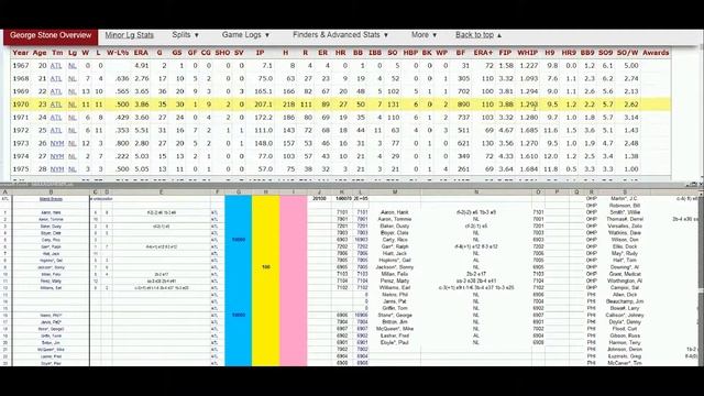 Strat-O-Matic Baseball EXCEL 1969-72 eliminating the Atlanta Braves смотреть онлайн