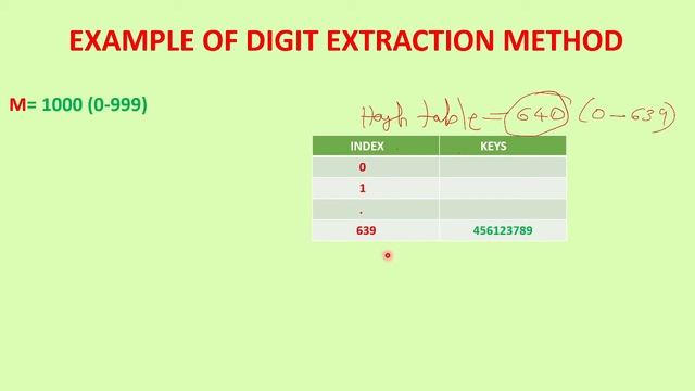 DIGIT EXTRACTION METHOD | HASH FUNCTION | DATA STRUCTURES | ALGORITHMS смотреть онлайн