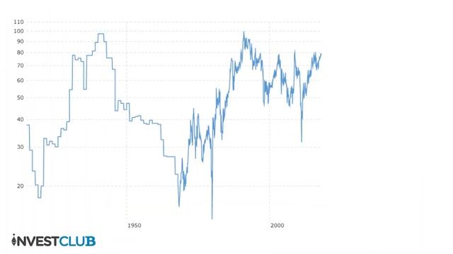 Какво е Gold/Silver съотношението!? смотреть онлайн
