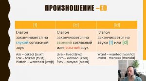 Окончание -ed у глаголов  [d], [t] или [id]
