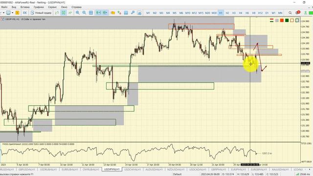 Дневной разбор рынка 26.04.2023 смотреть онлайн