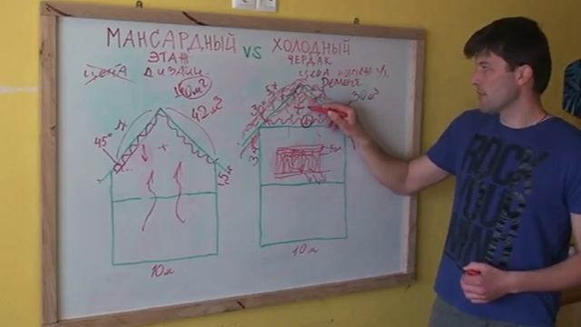 Мансардный или полноценный этаж Часть 3 смотреть онлайн