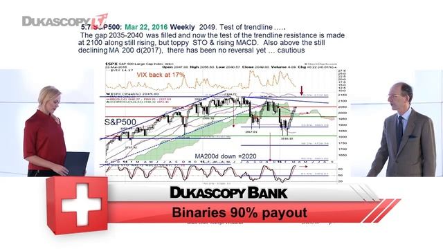 Обзор рынка от Бруно Эстье смотреть онлайн