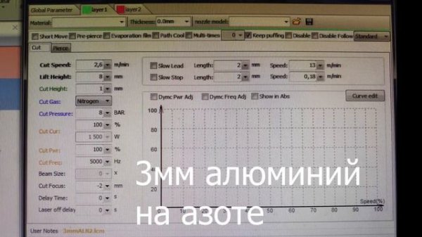 Cypcut примеры режимов, + секретный способ настройки соосности.
