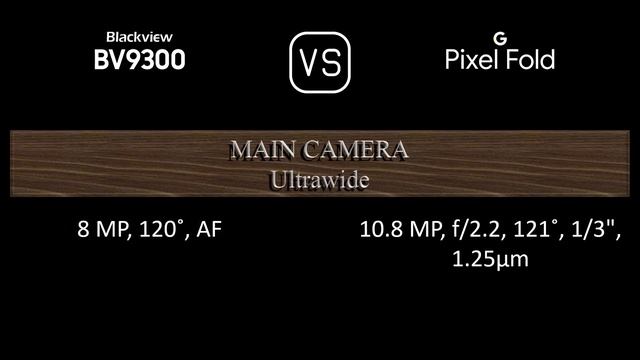 Blackview BV9300 vs. Google Pixel Fold: A Comparison of Specifications смотреть онлайн