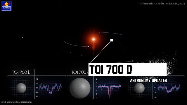 महज 100 प्रकाश वर्ष दूर मिली एक और पृथ्वी | Earth-size Habitable-zone World | Universe in Hindi смотреть онлайн