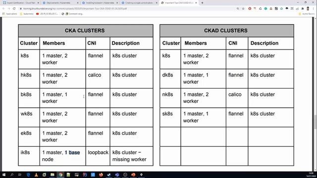 Certification Kubernetes : Astuces pour passer la certification cka en 12 minutes - CKA/CKAD смотреть онлайн