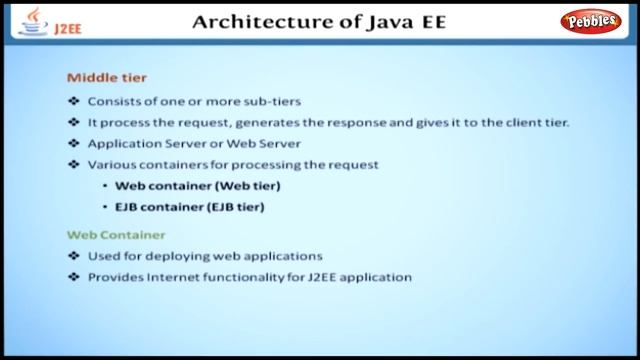 Architecture of Java EE | Learning J2EE in English | Learn Java EE Tutorial смотреть онлайн