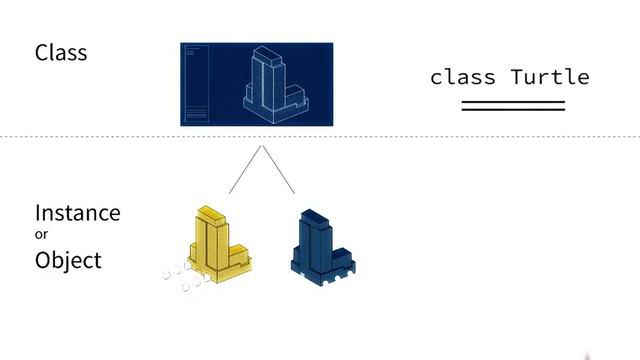 Lesson 2a (Use Classes)_Draw Turtles | 14. What Is a Class | Python Programming смотреть онлайн