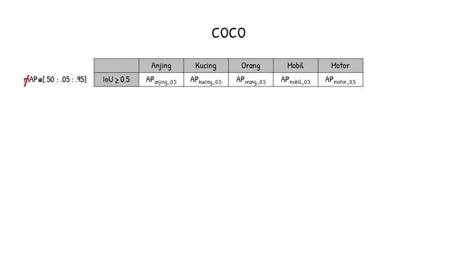 Apa arti mean pada mean Average Precision? смотреть онлайн