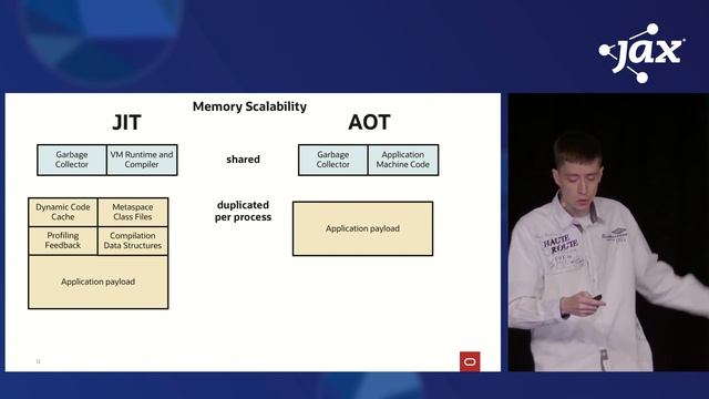 Revolutionizing Java-Based Cloud Deployments with GraalVM | Thomas Wuerthinger смотреть онлайн