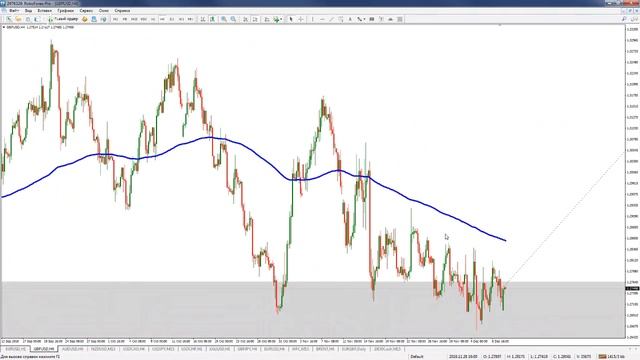 Обзор рынка форекс смотреть онлайн