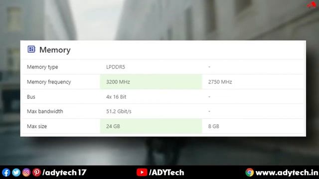 Snapdragon 888 vs A15 Bionic Chipset - Explained in Hindi смотреть онлайн