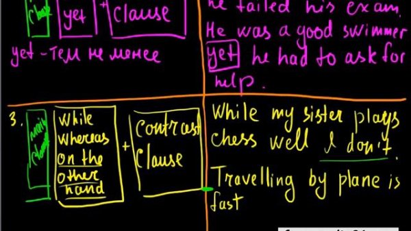 Kак образуются Clauses of Concession