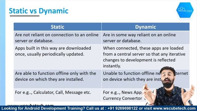 Android Dynamic APP: What is Dynamic App? Difference Between Static VS Dynamic App смотреть онлайн