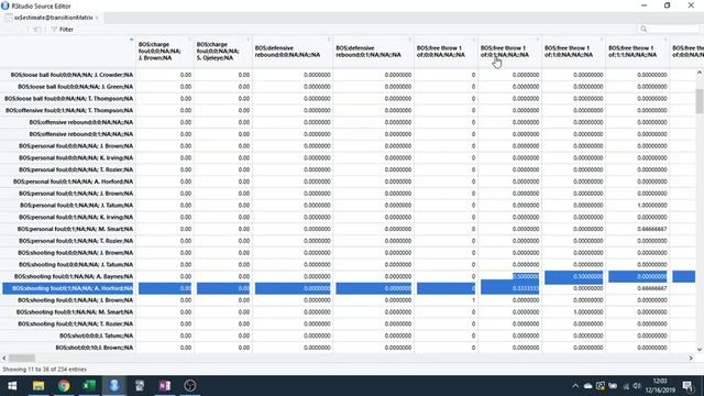 NBA Markov Chain Monte Carlo Simulation - Simulating pt. 8 смотреть онлайн