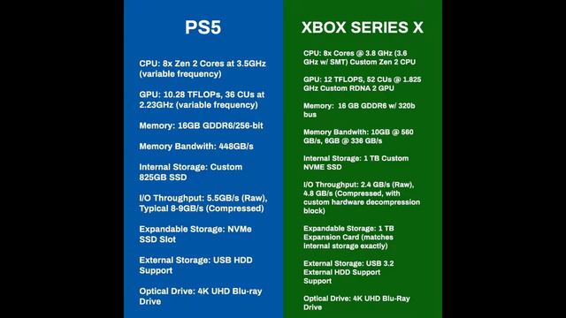 PS5 Overview смотреть онлайн