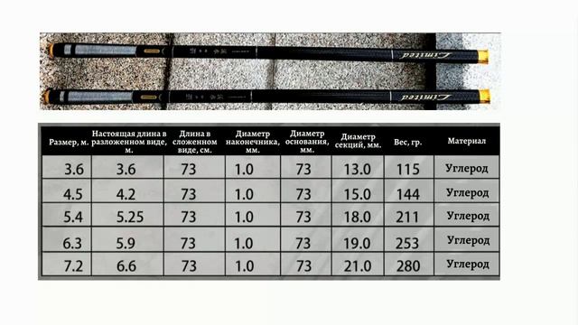 Интересные подарки для мужчин. Удочка телескопическая смотреть онлайн