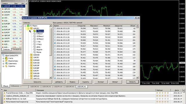 Как загрузить котировки в Metatrader смотреть онлайн