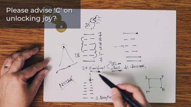 I Ching Tutorial // Hexagram 27, 2, 41 смотреть онлайн