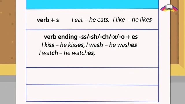 #English 1: Present simple affirmative смотреть онлайн
