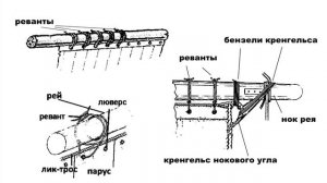 Изготовление модели парусника: Двухмачтовая марсельная шхуна. Часть 36.